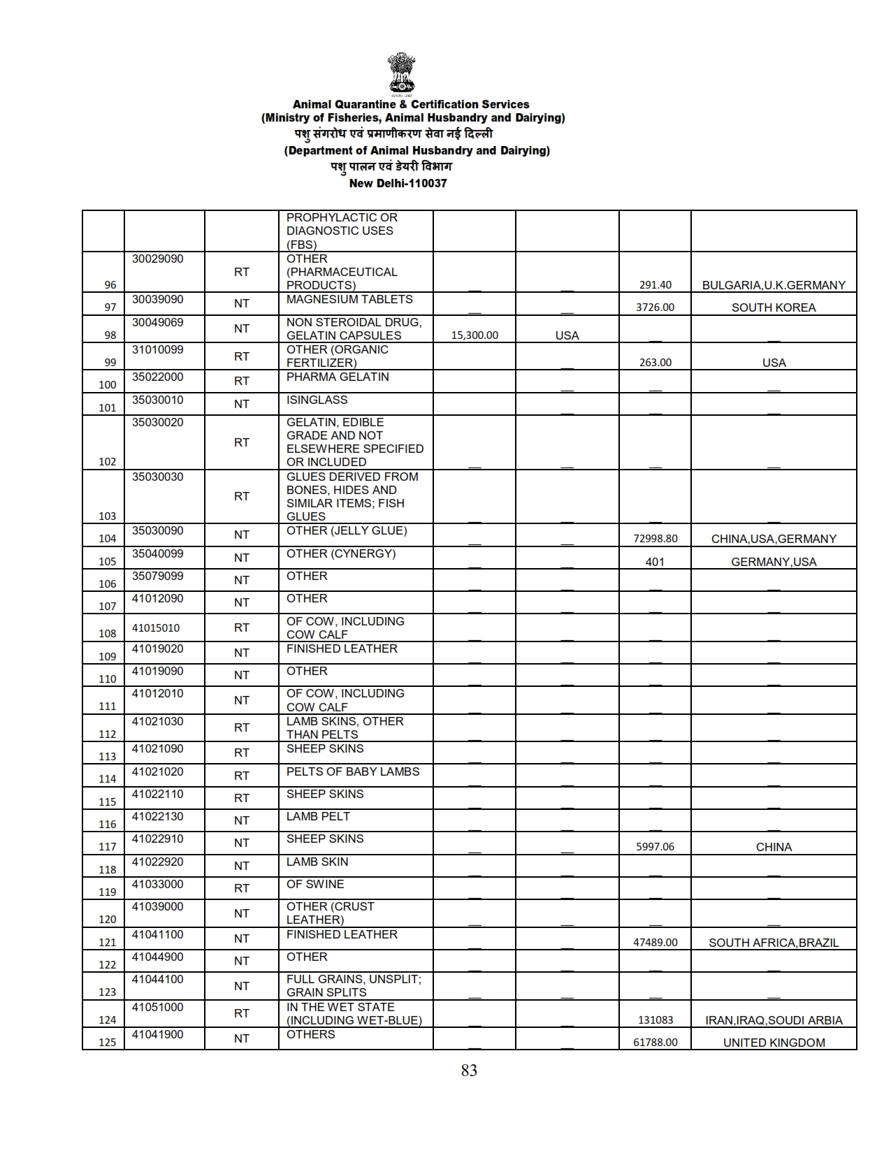 Annual Report 2022-23_083 images